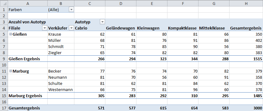 Pivot-Tabellen in Excel 2010 Seite 36 von 48 Abb. 60: Die Kurzform beim Berichtslayout Abb.