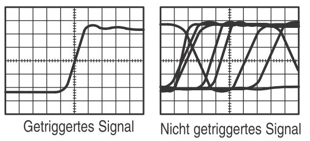 A/D-Technik Praktikum A1 Pulsmessung C: Signale skalieren und positionieren in vertikaler Richtung Sie können die Anzeige der Signale ändern, indem Sie deren Skala und Position einstellen.