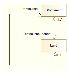 Konsequenz einer Hierarchie Es dürfen keine Zyklen entstehen Wenn der Motor