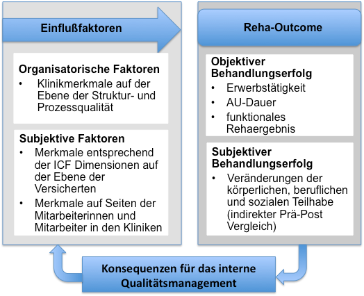 Württemberg (SAMA), der Gesellschaft für Qualität im Gesundheitswesen (GfQG) sowie dem Institut.