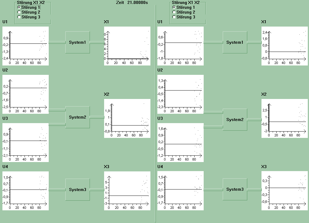 Da das Programm vorbereitet ist, bis zu zwei Praktikumsvarianten zu simulieren, erkennt man die Darstellung von zwei identischen Simulationsblöcken. Die linke Seite kommuniziert mit DIOPRAN1.