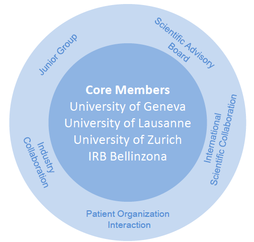 1. Organisation iar ist ein steuerbefreiter Verein domiziliert an der Universität Lausanne. Es besteht derzeit aus vier unabhängigen Forschungsinstituten und wird von Prof.