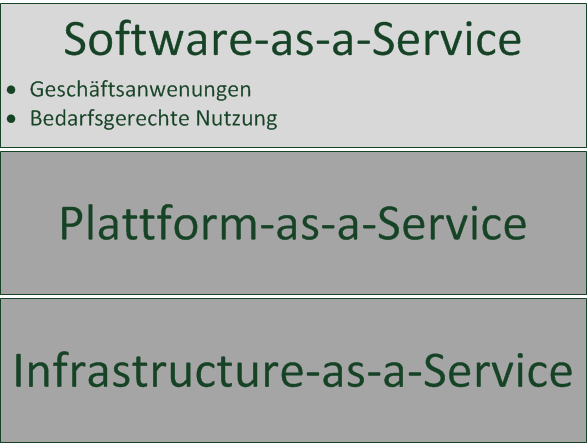 Servicemodelle