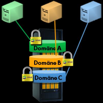 Verfügbarkeit und Sicherheit Mandantenfähigkeit Admin A App A / SAP Abteilung A Kunde A Admin B App B / Test Abteilung B Kunde B Admin C App C / DEV Abteilung C Kunde C Admin A App A / SAP Abteilung