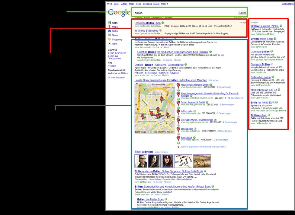 Hierfür gibt es zwei Möglichkeiten: Über bezahlte SEM-Werbung in den als Anzeige gekennzeichneten Suchergebnissen oben und/oder auf der rechten Seite (Positionierung erfolgt nach