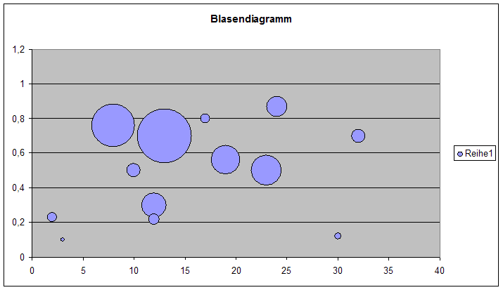 2.1. Softwarewartung zwischen zwei oder mehr statistischen Variablen nennt man Korrelation. Ein Beispiel für häufig auftretende Korrelation sind z.b. Ballungen (Cluster).