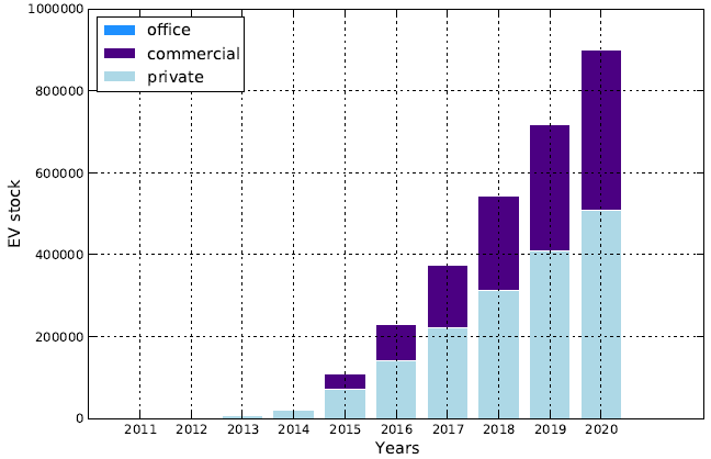 Wirkung von Förderinstrumenten auf den Markthochlauf von Elektrofahrzeugen in Deutschland 23 KfW-Kredit für private Elektrofahrzeuge ab 2018 Bei einer Einführung eines KfW-Kredites ab 2018 ergeben