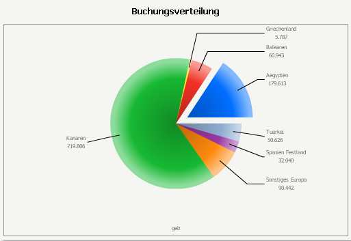 Sicherheit und Zuverlässigkeit durch permanentes Qualitätsmanagement Kundeninput Datenbanken Analyse/Reports Fachabteilungen Ganzheitliches Qualitätsmanagement zur Sicherstellung der Qualität und