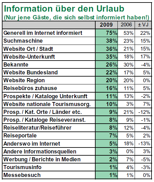 Suchmaschinen