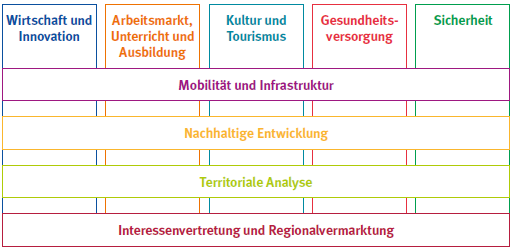 1.Vorstellung der Euregio Maas-Rhein Gebiet - Organisation - Strategie die Zukunftsstrategie EMR2020 Vision: Grenzregionen als Laboratorium, Barometer & Motor der Europäischen Integration Konzept: