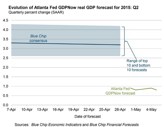 8 3. 6 4 2.5 2 2. in % -2-4 in % 1.5 1. -6.5-8 -1 1 2 3 4 5 6 7 8 9 1 11 12 13 14 15 USA GDP QoQ ann. USA GDP YoY Grafik 1: BIP-Entwicklung der USA.