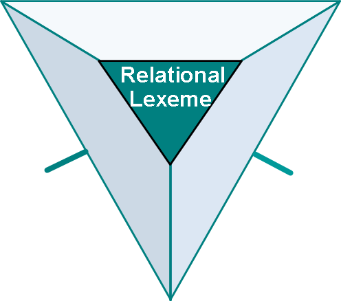 Explicitness Sign model The trilateral sign model Lemma
