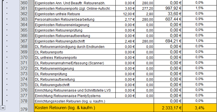 Kostenplanung Retouren