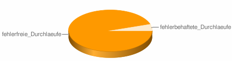 jedes beliebige Diagramm die aufzurufende URL erhält. Im Anhang befindet sich der Quellcode für ein kleines Beispiel, welches die charts4j-api verwendet.