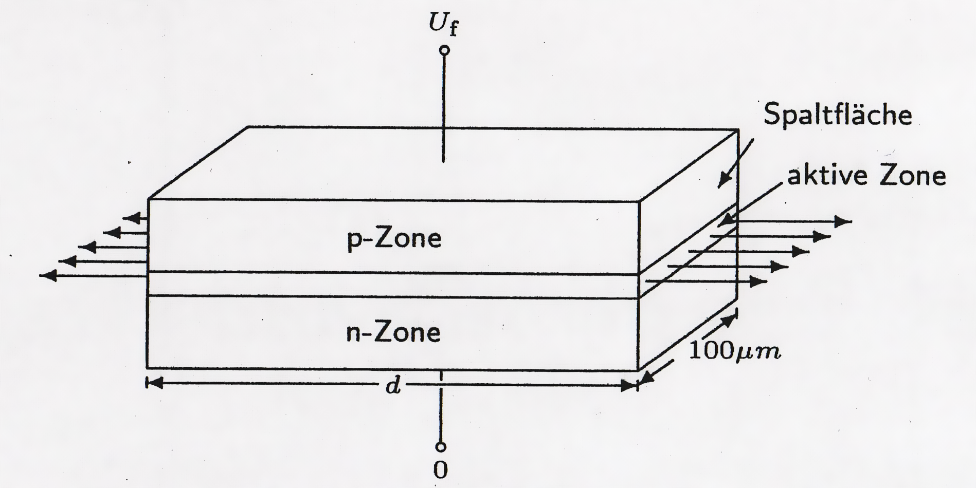 3.3 Die Laserdiode Vereinfacht kann man einen Halbleiterlaser als LED mit Spiegeln beschreiben, wobei noch weitere Spezialisierungen zur praktischen Umsetzung von Laserdioden notwendig sind.