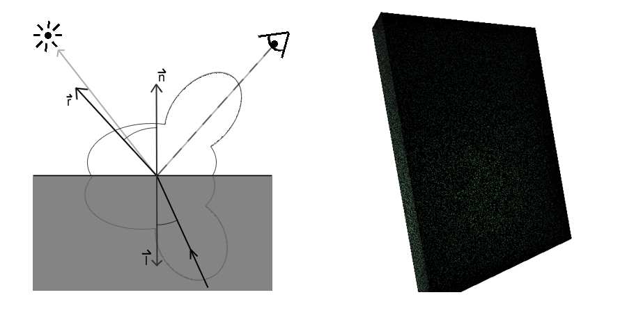 Abbildung 11: Darstellung der Subsurface Phong Beleuchtung Der Effekt wird einleuchtend wenn ein entsprechender virtueller Betrachter auf der entgegengesetzten Seite der Oberfläche eingezeichnet wird.