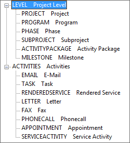 4 Microsoft Project Import & Export Die Microsoft Project-Schnittstelle ermöglicht es, bestehende Projektpläne nach Microsoft Project zu exportieren und neue Projekte auf Basis von Microsoft