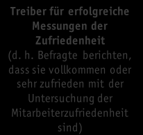 Leistungssteigerungen zeigen sich üblicherweise erst langfristig und erfordern die Ableitung der richtigen Maßnahmen und deren erfolgreiche Umsetzung.