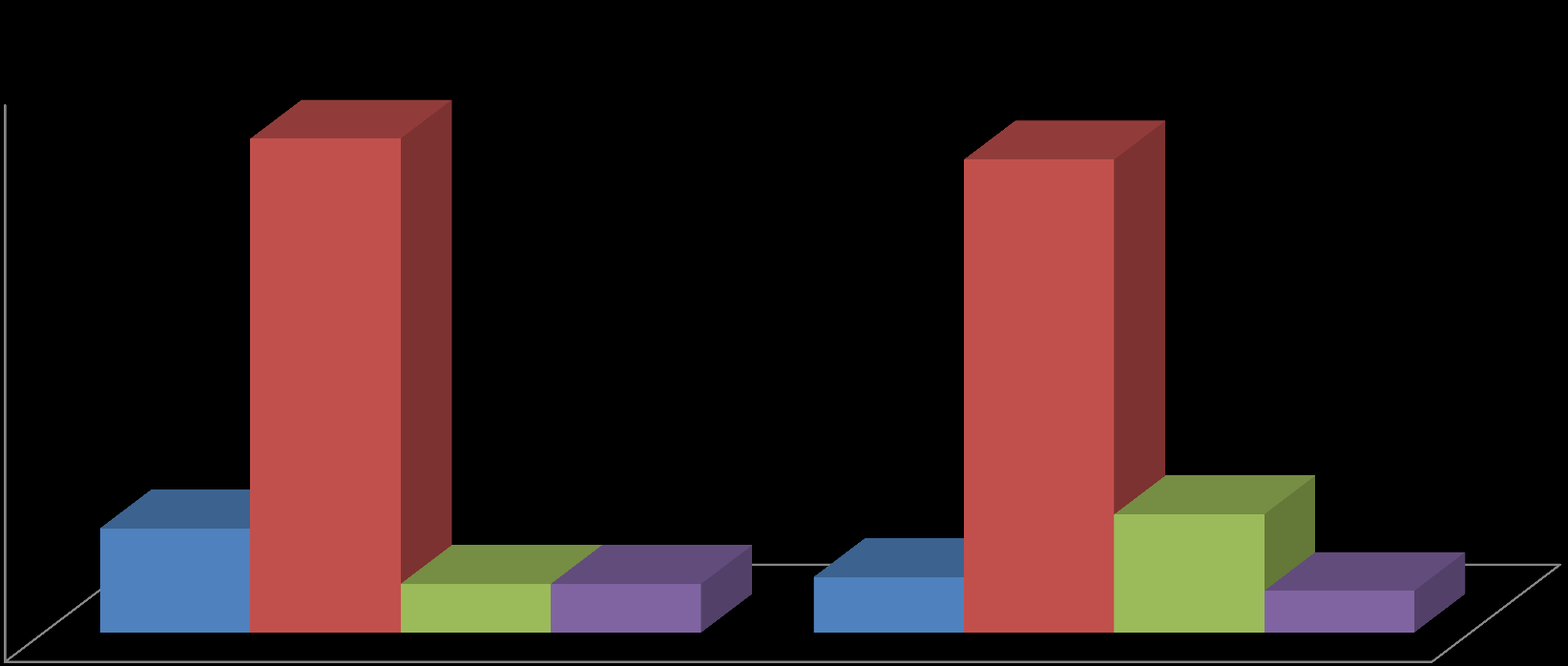 Soziodemografische Daten Berufstätigkeit der MOPO.de-User (prozentual) 80 70 60 71 68 50 40 30 20 10 15 7 7 8 6 17 0 MOPO.