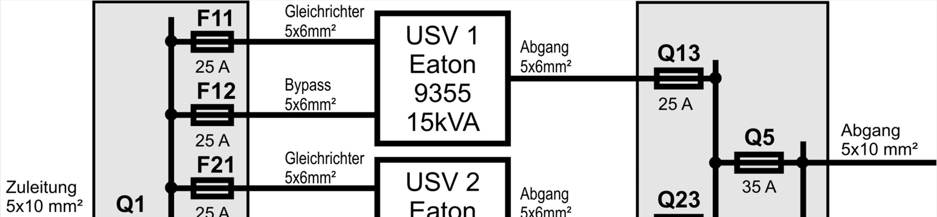 Blitz- und Überspannungsschutz 9 Grundlagen Eaton USV verfügen auf den Eingängen über einen Feinschutz (Typ 3) Der Grundschutz (Typ 1) muss