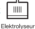 Windgas im Stromsektor schematischer Ablauf Stoffliche H2-Nutzung Wärme Gaskraftwerk H2/E-Mobilität Wind weht; Strombedarf höher als