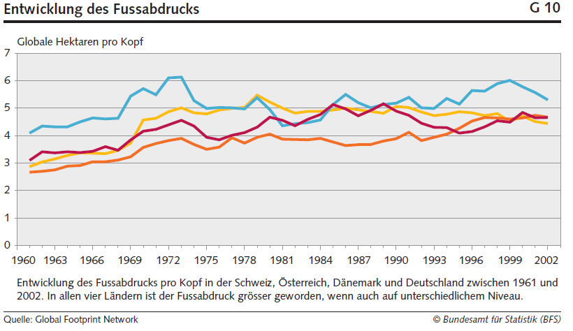 2000 Watt-Gesellschaft 4.