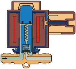 Magnetische Funktionalität Magnetische Anwendungen: - Ventile - Kupplungen - Elektromotoren - Relais - Pumpen -