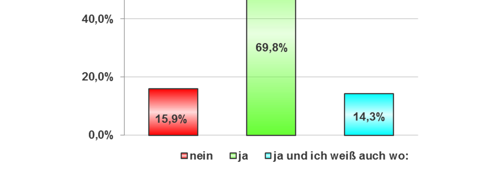 Optimierungspotentiale und