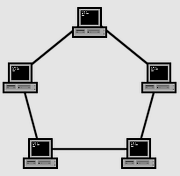 Netzwerktopologie Sterntopologie Teilnehmer über zentrale Station (Switch) verbunden + einfache Vernetzung + einfache Erweiterung + hohe Ausfallsicherheit + einfache Wartung +
