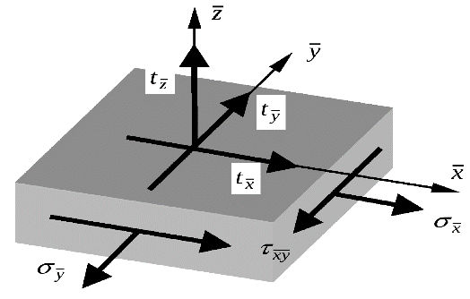 Masterprojekt/-arbeit Anisotropie mit der Randelemente-Methode (BEM) Bei der Anwendung der Randelemente-Methode (BEM) auf Problemstellungen der Elastizität besteht die Lösung des Gleichungssystems