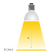Lichttechnische Grundlagen (2/4) Lichtstrom Beleuchtungsstärke Der Lichtstrom beschreibt die von einer Lichtquelle abgegebene Lichtmenge im sichtbaren Bereich.