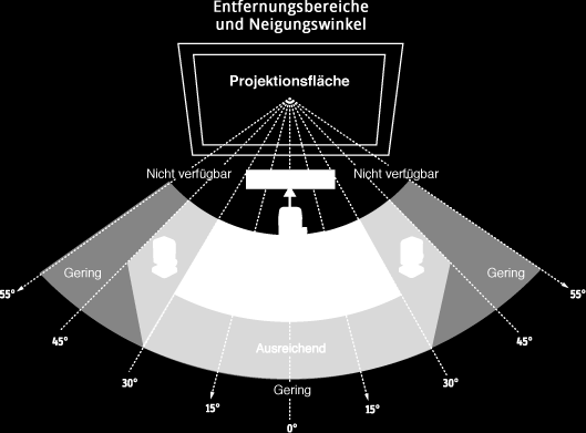 Das IS-1 klingt gut, aber eignet es sich für mein Klassenzimmer?