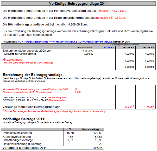 Neue Vorschreibung