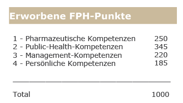 Übertragung der FPH-Punkte Veranstalter Kursteilnehmer Kursausschreibung Information, dass nur die Teilnehmer FPH-Punkte auf ihr elektronisches FPH- Dossier gutgeschreiben, bekommen, welche schon bei