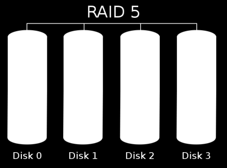 Datenspeicherung und -sicherung Von der 10 -Floppy-Disk zum RAID-System Datenträger sind sehr billig und sicher geworden Der Einsatz von RAID ist