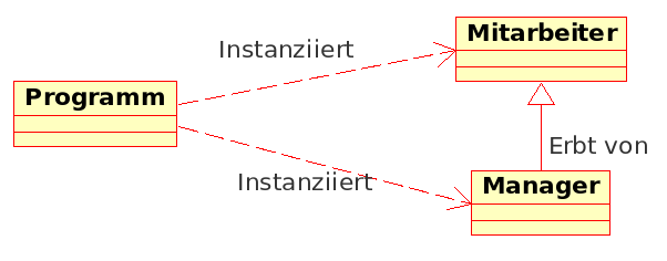 3 UML Aggregation / Komposition Relationale Beziehungen zwischen Objekten. Übergeordnete Objekte enthalten untergeordnete Objekte.