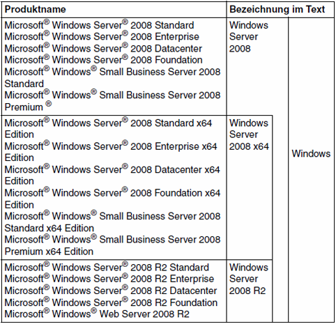 1 Einleitung Windows Server 2008 und