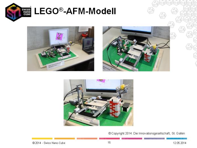 4.4. Themenfeld 3: LEGO -AFM-Modell 2014 -