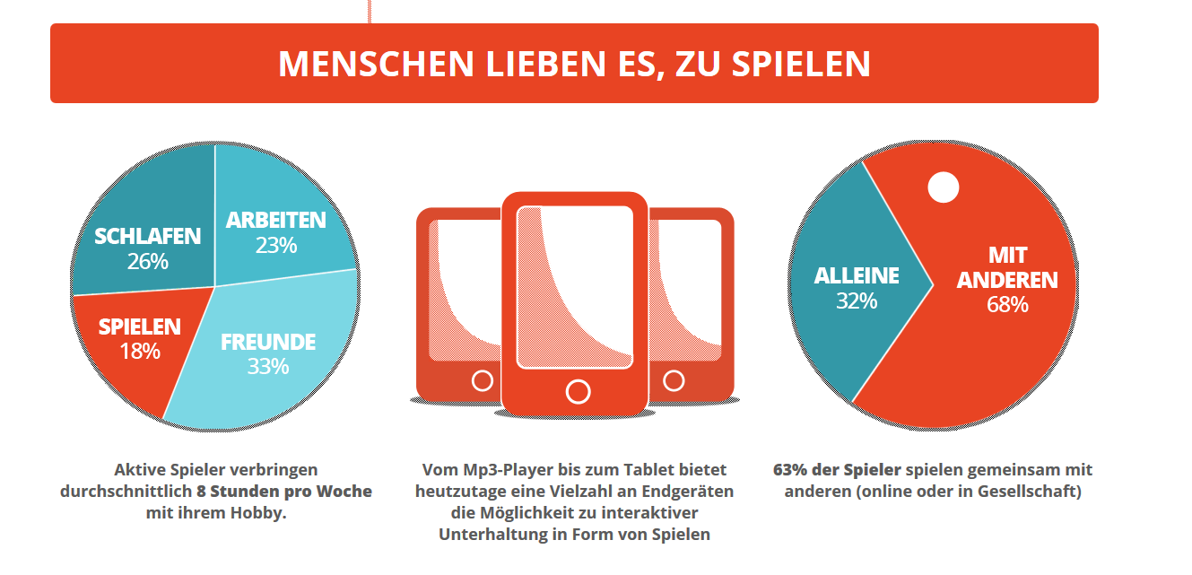 Definition Gamification - was ist