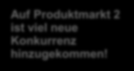 Trends Quantitative Entwicklungen nach Produktmärkten Anzahl werbender Unternehmen im Vorjahresvergleich Submarket Anzahl Werbender Mrz. '12 Feb.'13 Anzahl Werbender Mrz. '11 Feb.