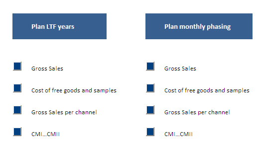 Plan LTF years / Plan monthly phasing Boehringer