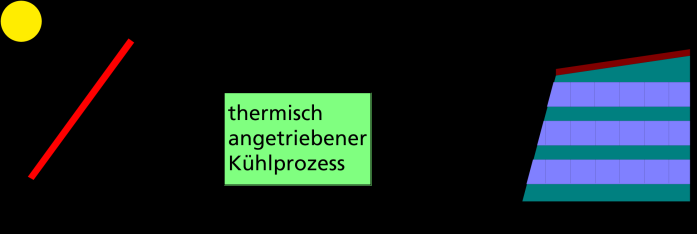 passive Maßnahmen Effiziente Gebäude Energieeinsparung