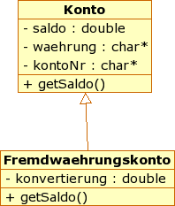 ADT in C Objekte mit gemeinsamen Attributen und Verhalten werden als Instanzen einer Klasse modelliert. Beispiele: Konto, Kunde, Buchung etc.