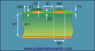 Parameter für die Impedanzberechnung C2 Dicke Lötstopplack über Leiterbahn r Dielektrizitätskonstante Lötstopplack [typ.