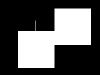 Abbildung 26: Berechnung des minimalen X-Abstands eines Kreises und eines Rechtecks Der Rechteck-Kreis Fall ist der selbe wie Kreis-Rechteck nur mit getauschten Vorzeichen.
