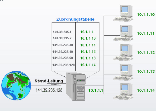 Datenschutzaufsichtsbehörden zu Google Analytics Unabhängiges Landeszentrum für Datenschutz Schleswig-Holstein (ULD) stellt 01/2009 fest: Google Analytics ist rechtswidrig