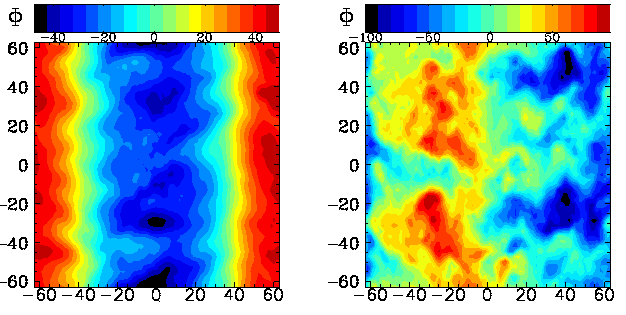 2.7 Mikroskopische Instabilitäten Abbildung 2.9: Contour Plot eines Zonal Flows (links) und einer tertiären Instabilität (rechts): Farblich kodiert ist hier das elektrostatische Potential.