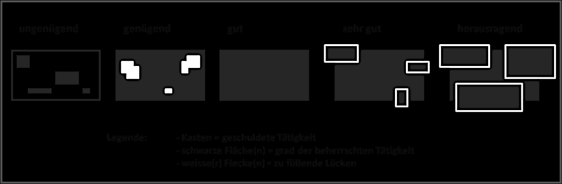 2. Arbeitsverhalten 2.1.