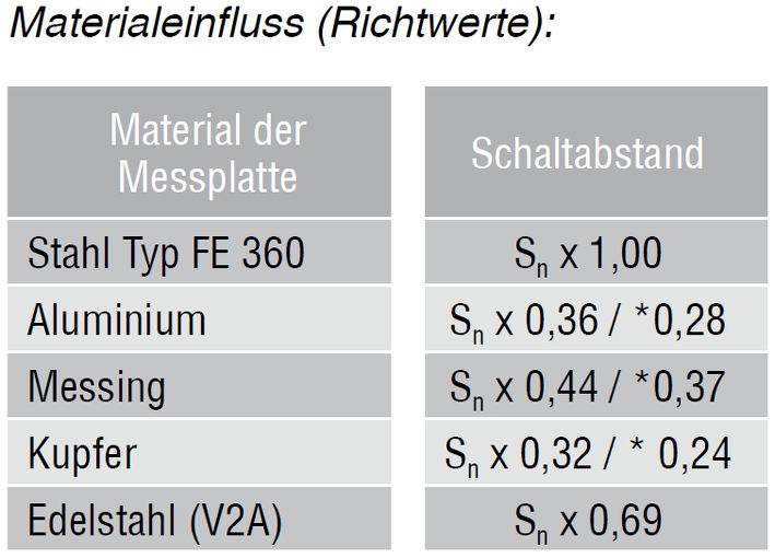 Abb. 8: Die früheren Bezeichnungen für Stahl Typ FE 360 / ST37 entspricht der heute gebräuchlichen Bezeichnung S235.