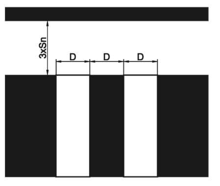 Abb. 4: S n steht für den Nennschaltabstand (siehe Seite 5): der Abstand, bei dem die Normmessplatte, die sich der aktiven Fläche eines Sensors nähert, eine Zustandsänderung des